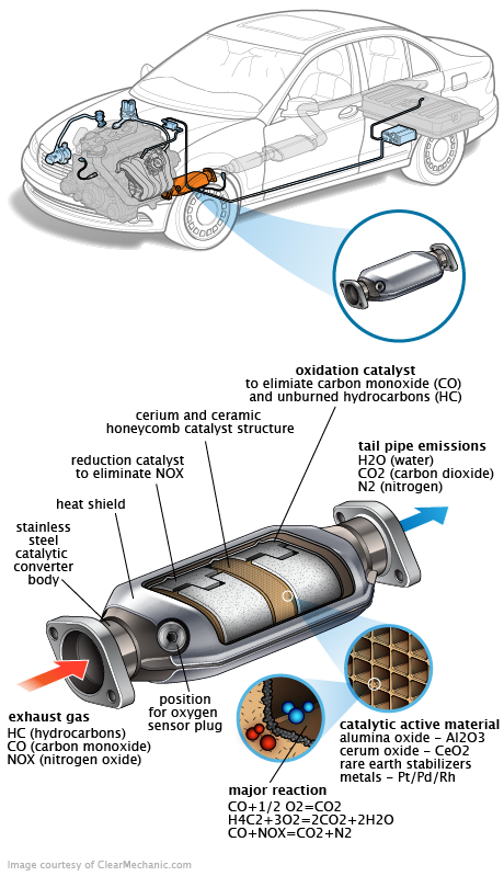 See DF086 repair manual