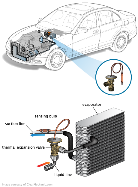 See DF086 in engine